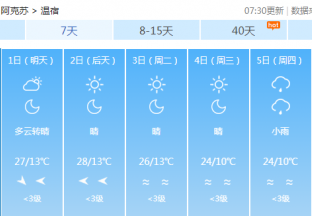 阿克苏地区红枣主产区天气预报 ()