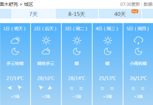 图木舒克地区红枣主产区天气预报 ()