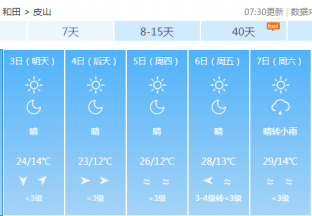 和田地区红枣主产区天气预报 ()