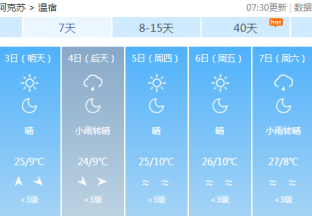 阿克苏地区红枣主产区天气预报 ()