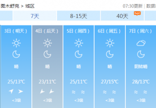 图木舒克地区红枣主产区天气预报 ()