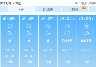 图木舒克地区红枣主产区天气预报 ()