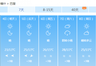 喀什地区红枣主产区天气预报 ()