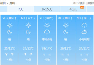 和田地区红枣主产区天气预报 ()