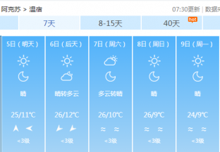 阿克苏地区红枣主产区天气预报 ()