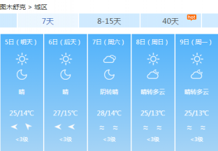 图木舒克地区红枣主产区天气预报 ()
