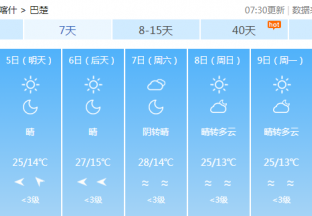 喀什地区红枣主产区天气预报 ()
