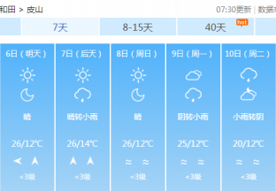 和田地区红枣主产区天气预报 ()