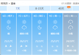 阿克苏地区红枣主产区天气预报 ()