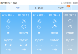 图木舒克地区红枣主产区天气预报 ()