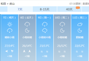 和田地区红枣主产区天气预报 ()
