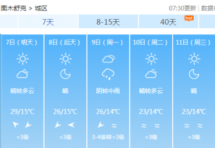 图木舒克地区红枣主产区天气预报 ()
