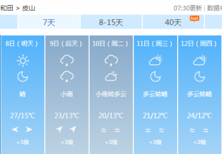 和田地区红枣主产区天气预报 ()