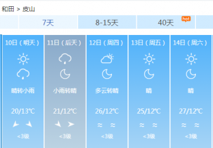 和田地区红枣主产区天气预报 ()
