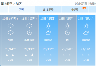 图木舒克地区红枣主产区天气预报 ()