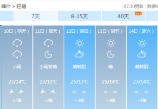 喀什地区红枣主产区天气预报 ()