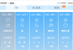 阿克苏地区红枣主产区天气预报 ()