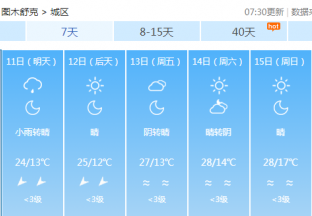 图木舒克地区红枣主产区天气预报 ()