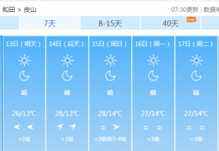 和田地区红枣主产区天气预报 ()