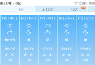图木舒克地区红枣主产区天气预报 ()
