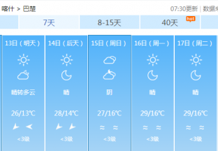 喀什地区红枣主产区天气预报 ()