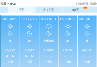 和田地区红枣主产区天气预报 ()