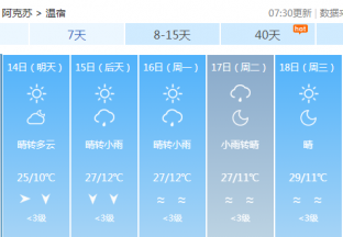 阿克苏地区红枣主产区天气预报 ()