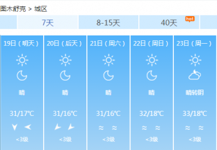 图木舒克地区红枣主产区天气预报 ()