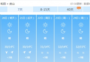 和田地区红枣主产区天气预报 ()