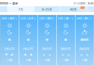 阿克苏地区红枣主产区天气预报 ()