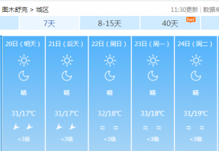 图木舒克地区红枣主产区天气预报 ()