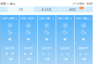 和田地区红枣主产区天气预报 ()