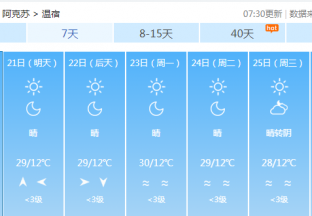 阿克苏地区红枣主产区天气预报 ()
