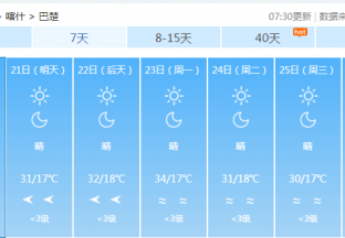 喀什地区红枣主产区天气预报 ()