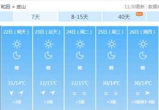和田地区红枣主产区天气预报 ()