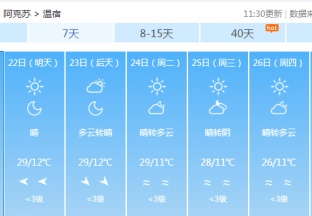 阿克苏地区红枣主产区天气预报 ()