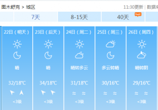 图木舒克地区红枣主产区天气预报 ()