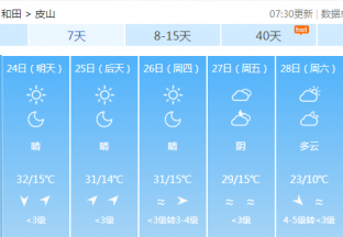 和田地区红枣主产区天气预报 ()