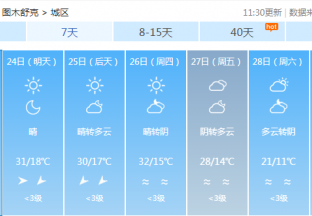 图木舒克地区红枣主产区天气预报 ()