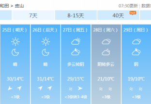 和田地区红枣主产区天气预报 ()