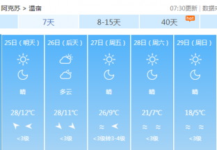 阿克苏地区红枣主产区天气预报 ()