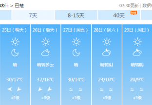 喀什地区红枣主产区天气预报 ()