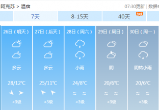 阿克苏地区红枣主产区天气预报 ()