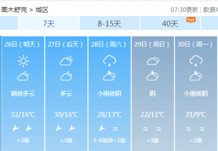 图木舒克地区红枣主产区天气预报 ()
