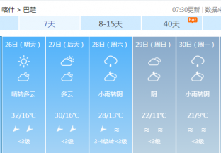 喀什地区红枣主产区天气预报 ()
