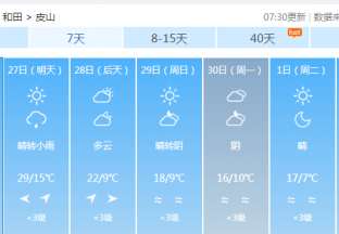 和田地区红枣主产区天气预报 ()