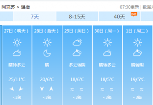 阿克苏地区红枣主产区天气预报 ()
