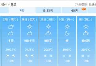 喀什地区红枣主产区天气预报 ()