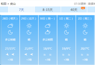 和田地区红枣主产区天气预报 ()