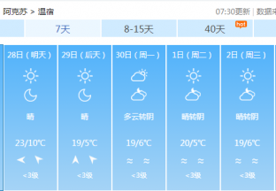 阿克苏地区红枣主产区天气预报 ()